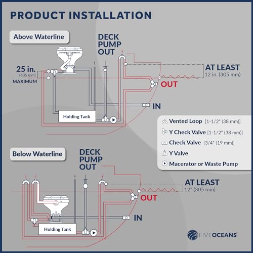 Electric Marine Toilet with Built-In Macerator Pump