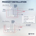 Electric Marine Toilet Macerator Conversion Kit - FO728