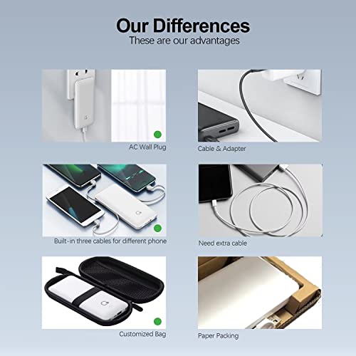 Ultra-Slim 10000mAh USB C Power Bank