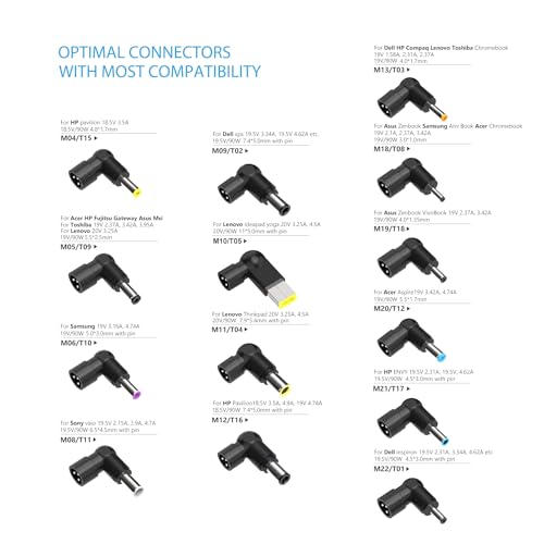 Universal 90w Laptop Charger for Multiple Brands