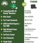 Organic Mushroom Coffee Pods with Superfood Mushrooms