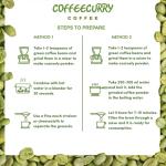 COFFEECURRY Arabica Green Coffee Beans 50g Pack