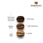 Indianna Cafe 100% Brazilian Arabica Green Coffee