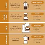 Chocolate Hazelnut Ground Coffee by Paramount Roasters