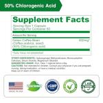 Lovita High-Potency Green Coffee Extract 1600 mg