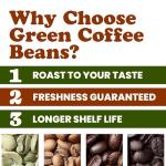 Organic Colombian Huila Arabica Green Coffee Beans