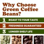 Organic Nicaragua Arabica Green Coffee Beans, 12 Ounces