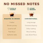 COFFEE 46 HUNDRED® Robust Artisanal Antigua Guatemala & Coban Blend Whole Bean Coffee – Dark Roast Gourmet Coffee Beans – Full Bodied Chocolate & Cocoa Notes – High Altitude - Fresh Roasted at Origin – Small Batch Craft Coffee - 11 oz.