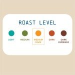Boarding Pass Brazilian Specialty Medium-Dark Roast Coffee