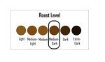 Boarding Pass Brazilian Specialty Medium-Dark Roast Coffee