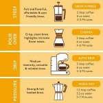Butterscotch Cookie Flavored Ground Coffee, 12oz