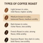 Giri Estates Indian Peaberry Whole Bean Coffee