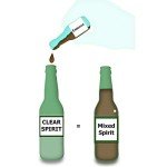 Coconut Rum Liqueur Base Mix - Makes 1.125L