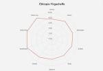 Ethiopia Yirgacheffe Premium Green Coffee Beans 2lb