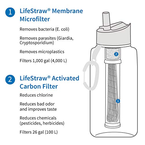 Teal LifeStraw Go Filter Bottle, 1L