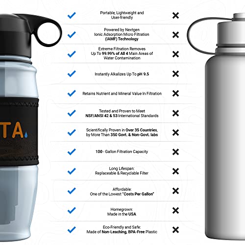 USA-Made ETA Water Filter Bottle for Travel & Prepping