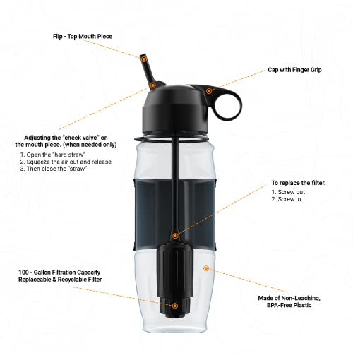 USA-Made ETA Water Filter Bottle for Travel & Prepping