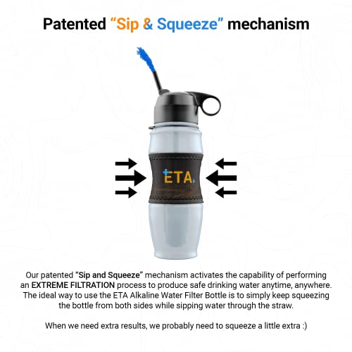 USA-Made ETA Water Filter Bottle for Travel & Prepping