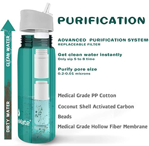 BPA-free Water Bottle with Filter for Outdoor Adventures