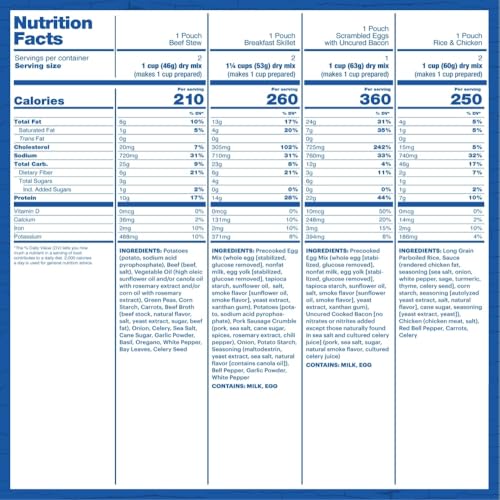 Mountain House Bucket | 22 Gluten-Free Meals