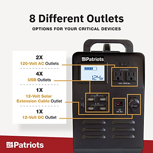 Silent, Portable Patriot Power Generator with Solar Panel