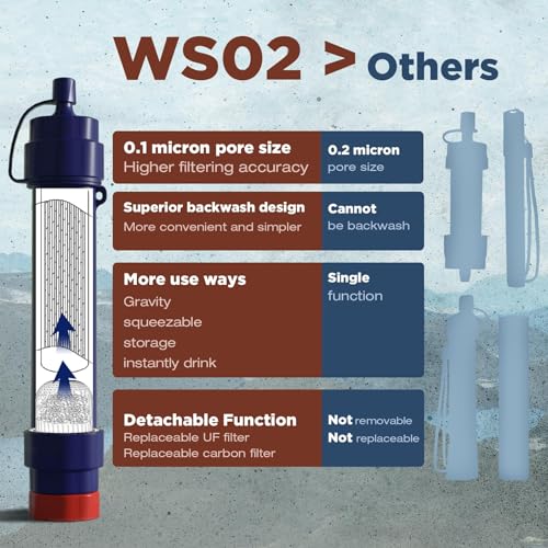 WS02 Water Filter Straw, Detachable 4-Stage 0.1-Micron Portable Water Filter Camping, 5,000L Water Purifier Survival Gear and Equipment for Hiking Camping Travel and Emergency - 4 Pack