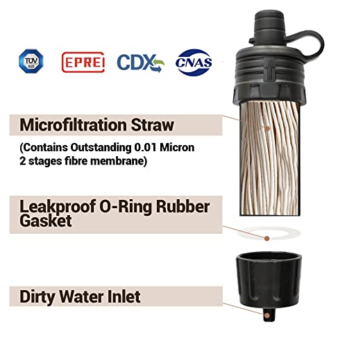 Mini Water Filter NatureNova Portable Emergency Water Filtration System Hiking Camping Straw Survival Gear Emergency Preparedness（Blue/Black, 2 Pack)