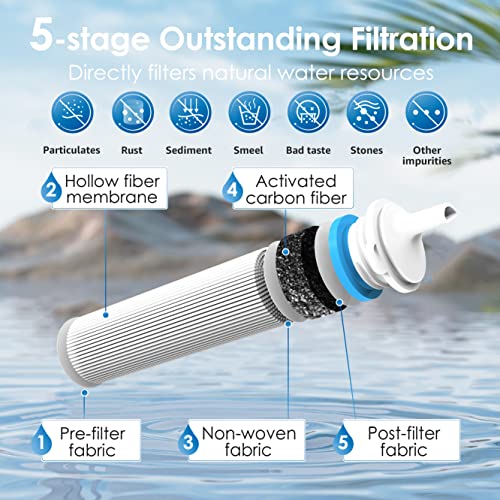 Waterdrop Gravity Water Filter Straw, Camping Water Filtration System, Water Purifier Survival for Travel, Backpacking and Emergency Preparedness, 1.5 gal Bag, 5 Stage Filtration, Pack of 2