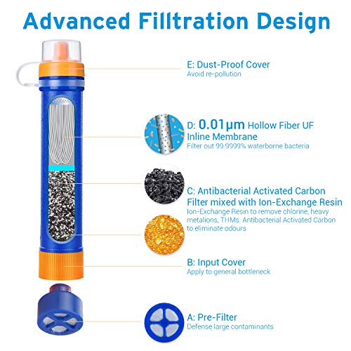 Etekcity Water Filter Straw Camping Water Purification Portable Water Filter Survival Kit for Camping, Hiking, Hurricanes