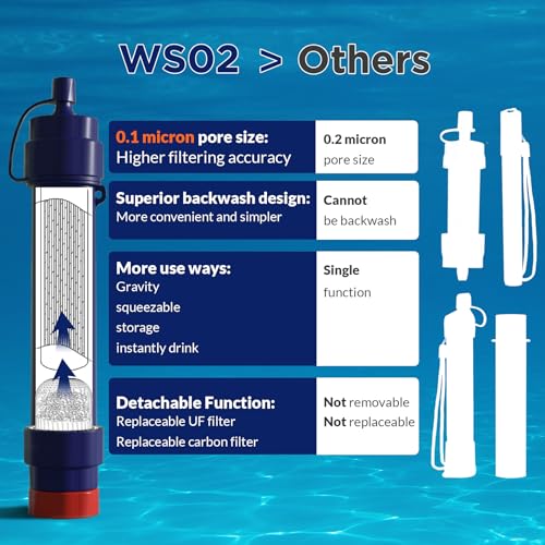 Membrane Solutions Gravity Water Filter Pro 6L, 0.1-Micron Versatile Water Purifier Camping with Adjustable Tree Strap Storage Bag, Survival Gear and Equipment for Group Camping Emergency Preparedness