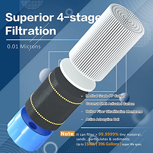 Purewell Outdoor Water Filter Personal Water Filtration Straw Emergency Survival Gear Water Purifier for Camping Hiking Climbing Backpacking