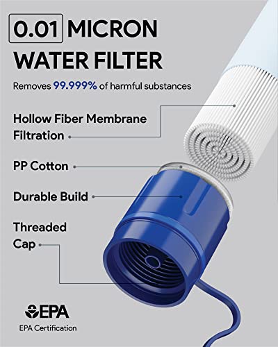 Survival Straw Water Filter 2-Pack - Straw With Filter for Healthy Drinking - Survival Water Filter Blocks 99.99% Microplastics, Water Filter Straw for Hiking & Camping, Survival Straw Water Purifier.
