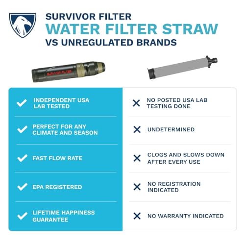 Survivor Filter Squeeze Kit - Water Purifier Survival Straw with Collapsible Water Bottle - Virus Tested Survival Straw with 3 Stage Filtration - Water Filter for Camping