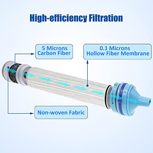 ShuRex Gravity Fed Water Filtration System with Adjustable Tree Strap, Large Gravity Bag with Filter Straw, Water Purifier Survival for Travel, Backpacking, and Emergency Preparedness (12L)