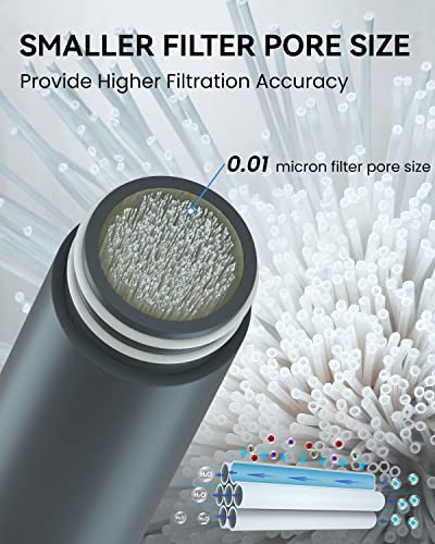 Survimate 0.01μm Ultra-Filtration Filtered Water Bottle, Portable Water Filter Bottle with 4-Stage Filtration for Survival, Camping, Hiking, Backpacking, Drinking, Emergency