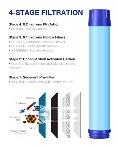 SimPure Filtered Water Bottle, BPA Free Water Bottle with Filter Replaceable 4-Stage Filter Straw, Portable Water Filter Bottle for Camping, Hiking, Backpacking, Travel and Tap Water