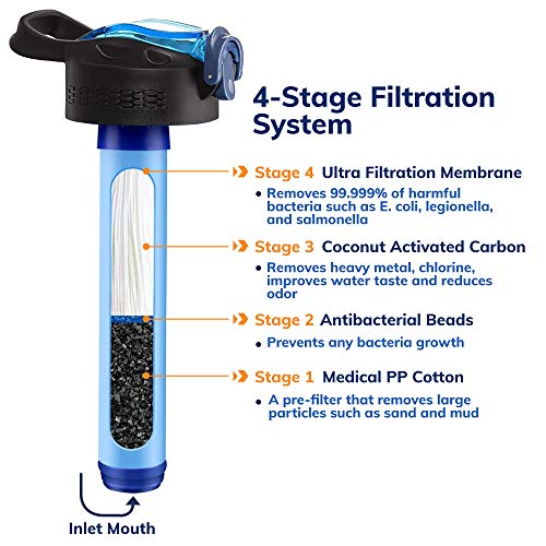 Prep-Right Survival - 4-Stage Water Filter Bottle, BPA-Free Water Bottle for Survival Gear, Camping, and Travel, Black