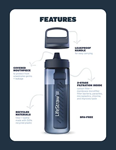 LifeStraw Go Series – BPA-Free Water Filter Bottle for Travel and Everyday use removes Bacteria, parasites and microplastics, Improves Taste, 22oz; Aegean Sea