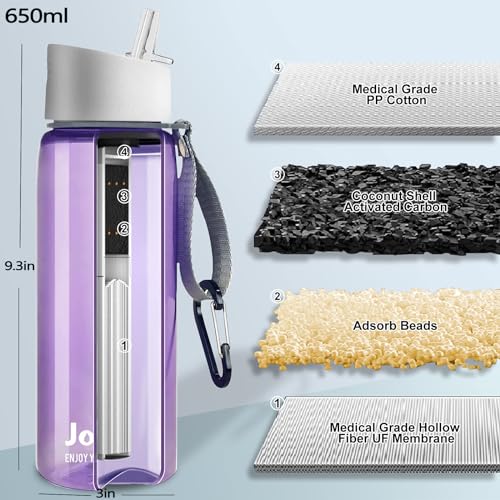 joypur Water Filter Bottle, BPA Free Water Purifier with 4-Stage Intergrated Filter Straw for Camping, Hiking, Travel Abroad, Emergency, Backpacking, Survival with Replaceable Filter