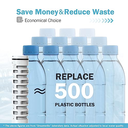 Dreamwills Water Bottle with Filter, NSF Certified Elements & BPA Free Water Filtration Reduce 99.9% of Chlorine, Taste & Odor, Designed for Travel, Sports, Hiking, Camping, Biking and Fitness, 17oz…