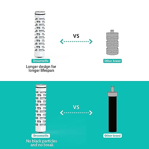 Dreamwills Water Bottle with Filter, NSF Certified Elements & BPA Free Water Filtration Reduce 99.9% of Chlorine, Taste & Odor, Designed for Travel, Sports, Hiking, Camping, Biking and Fitness, 17oz…