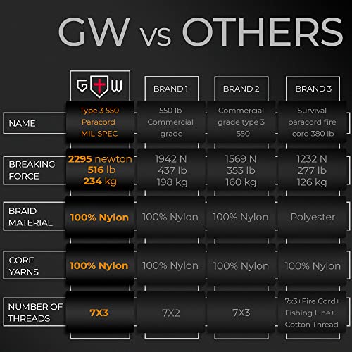 Versatile 100ft Black Paracord - Ideal Survival Gear