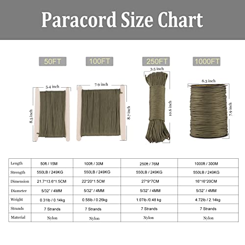 High Strength Neon Green Paracord for Camping & Survival