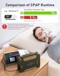 EASYLONGER CPAP Battery Backup Power Supply 297.6Wh