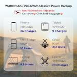Renogy 76800mAh Portable Power Bank for Camping