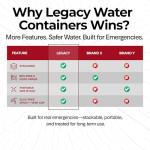 5-Gallon Emergency Water Storage Containers Set