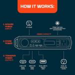 NEBO RAMBLER 300 Portable Power Station 288Wh