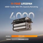 Jackery 300W Solar Generator with 40W Panel