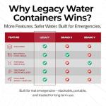 5 Gallon Stackable Emergency Water Storage Tanks