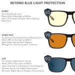 GUNNAR Riot Gaming Glasses - Blue Light Blocker